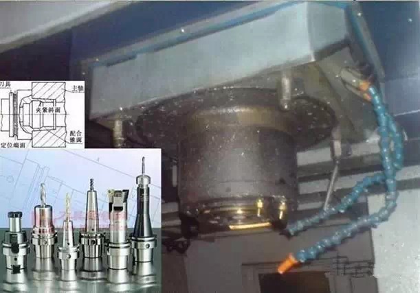 CNC機加（jiā）工常用夾具 - 主軸與刀柄