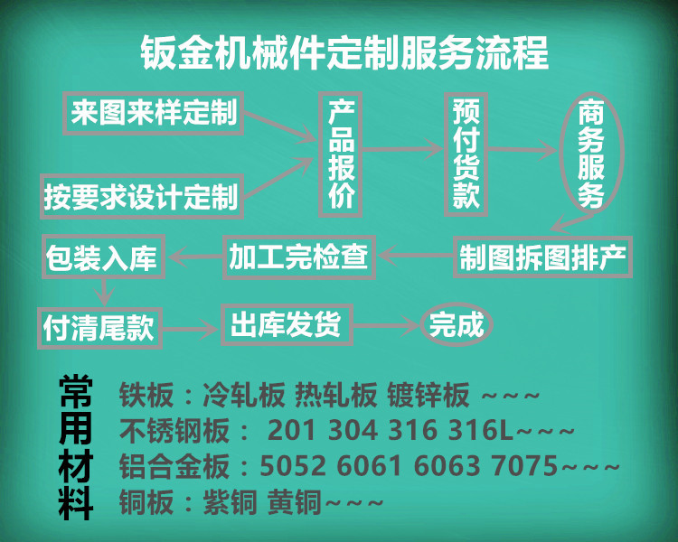 激光雷達外殼（ké）定製加工流（liú）程